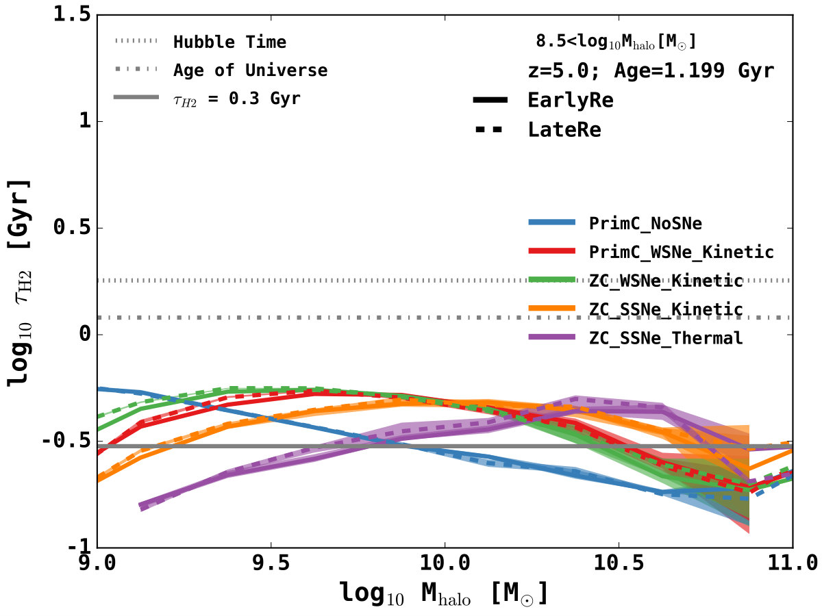 Figure 23