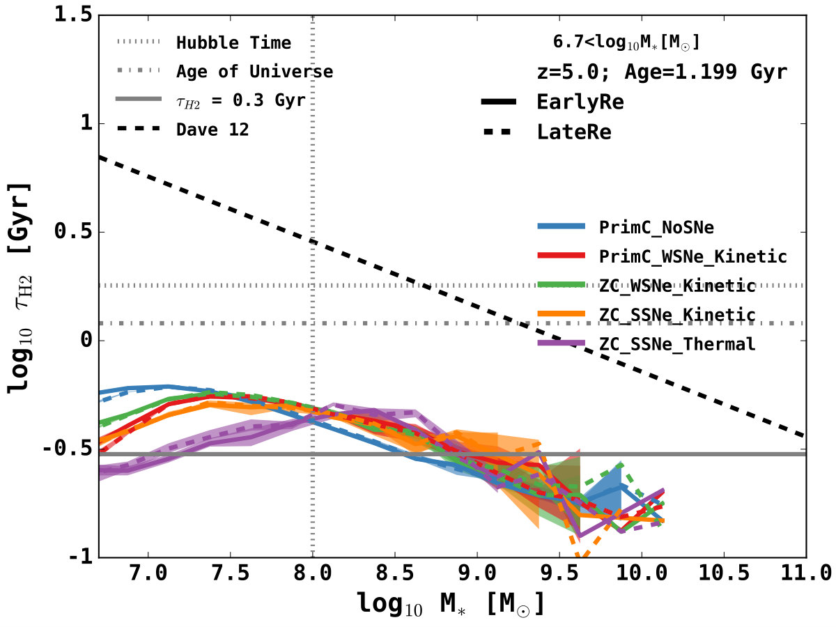 Figure 25