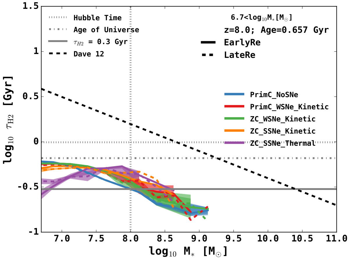 Figure 26