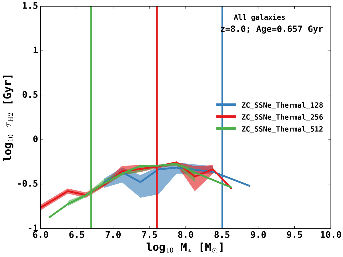 Figure 27