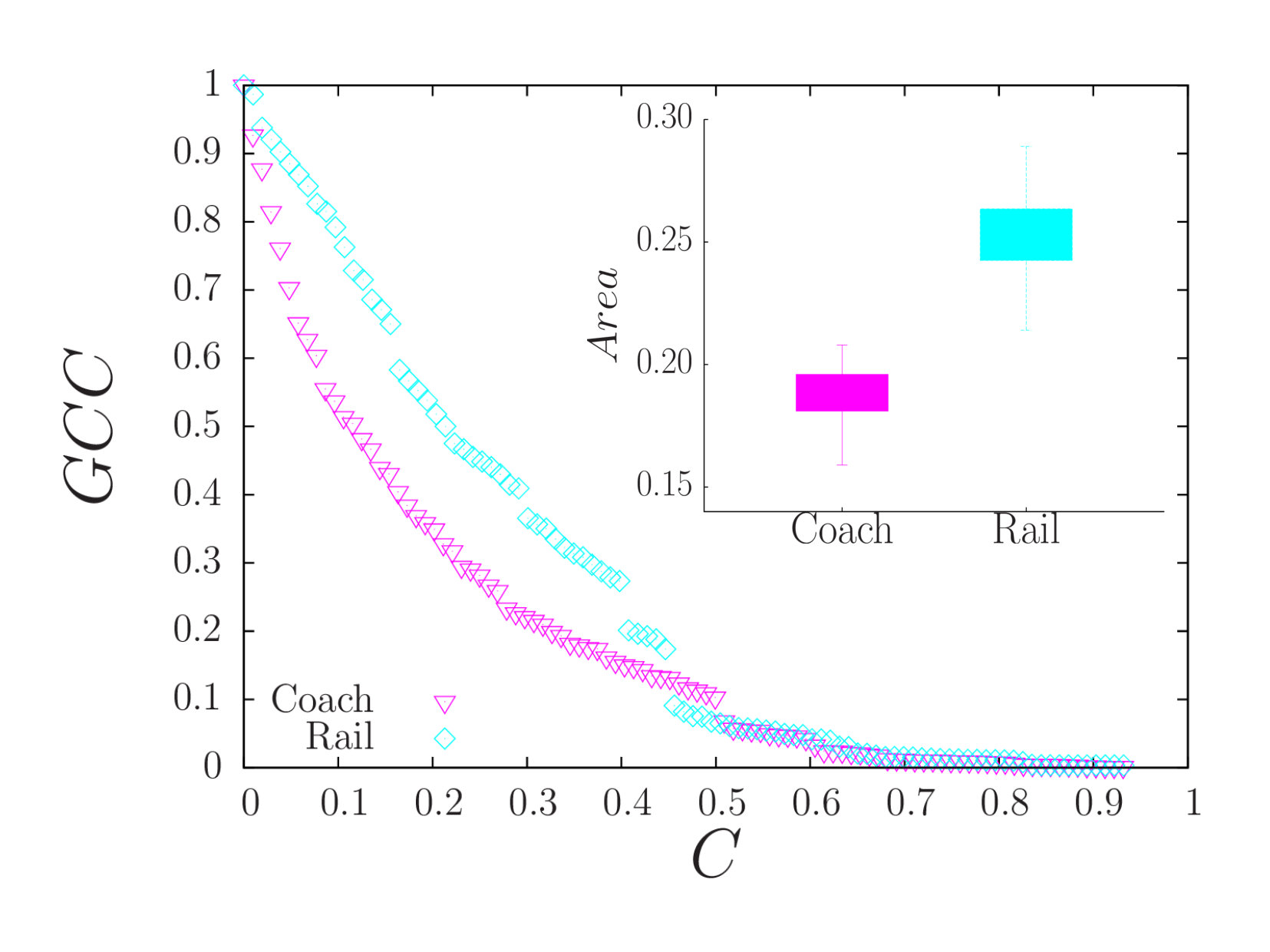 Figure 8