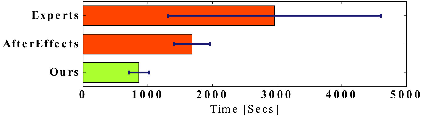 Figure 27