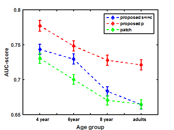 Figure 16