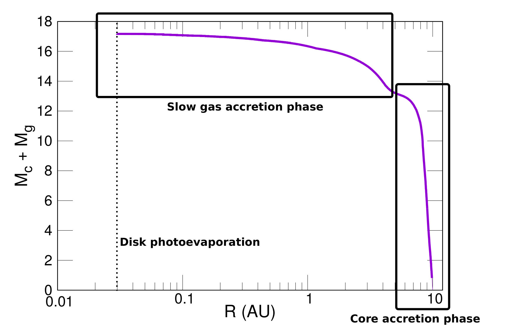 Figure 8