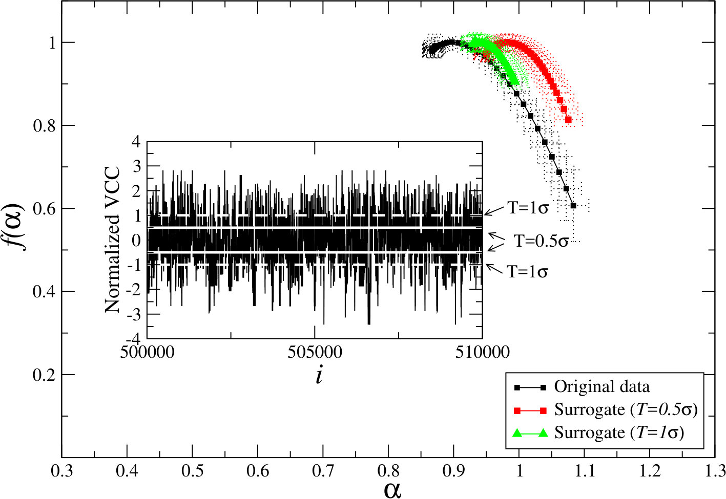 Figure 15