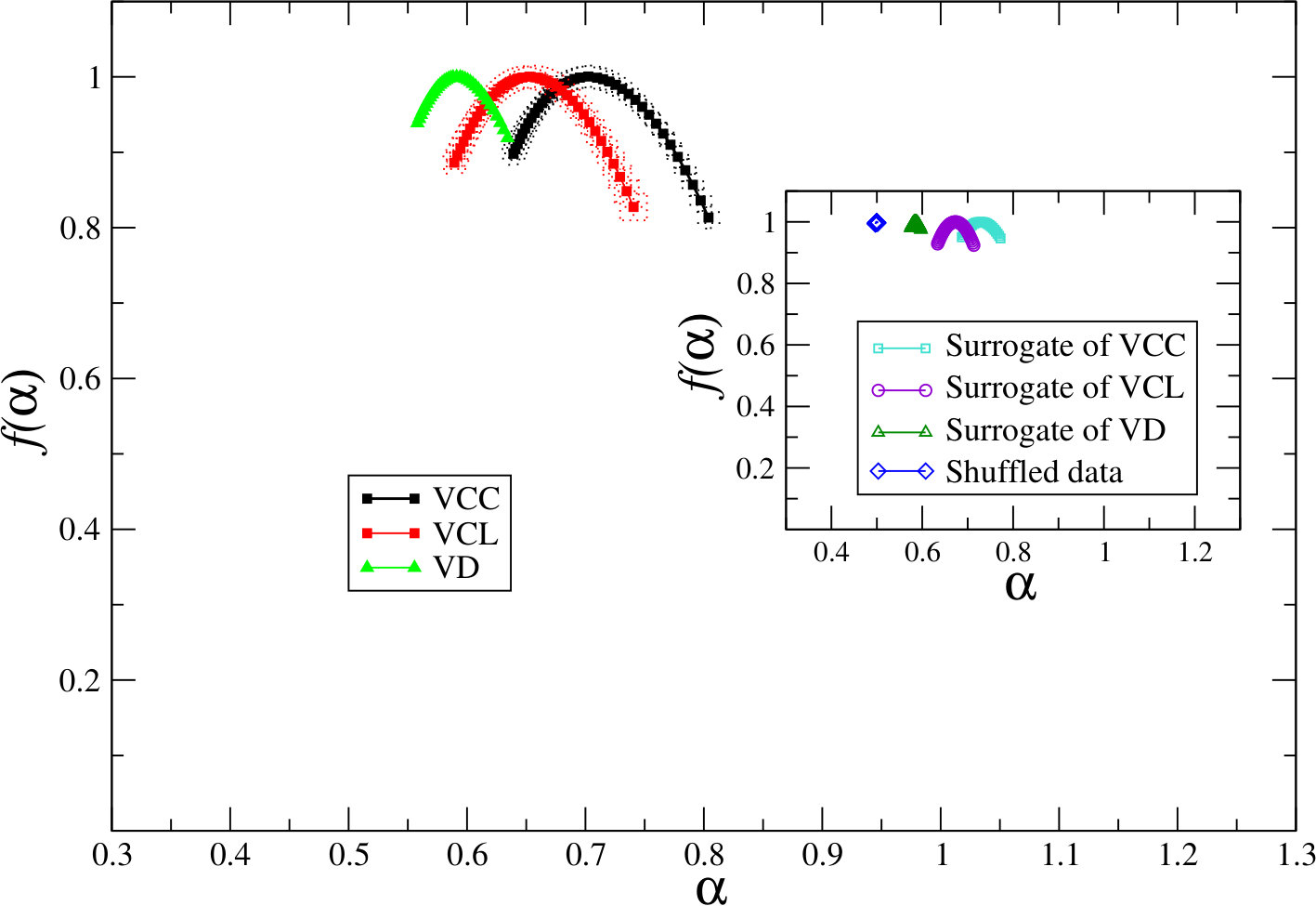 Figure 17