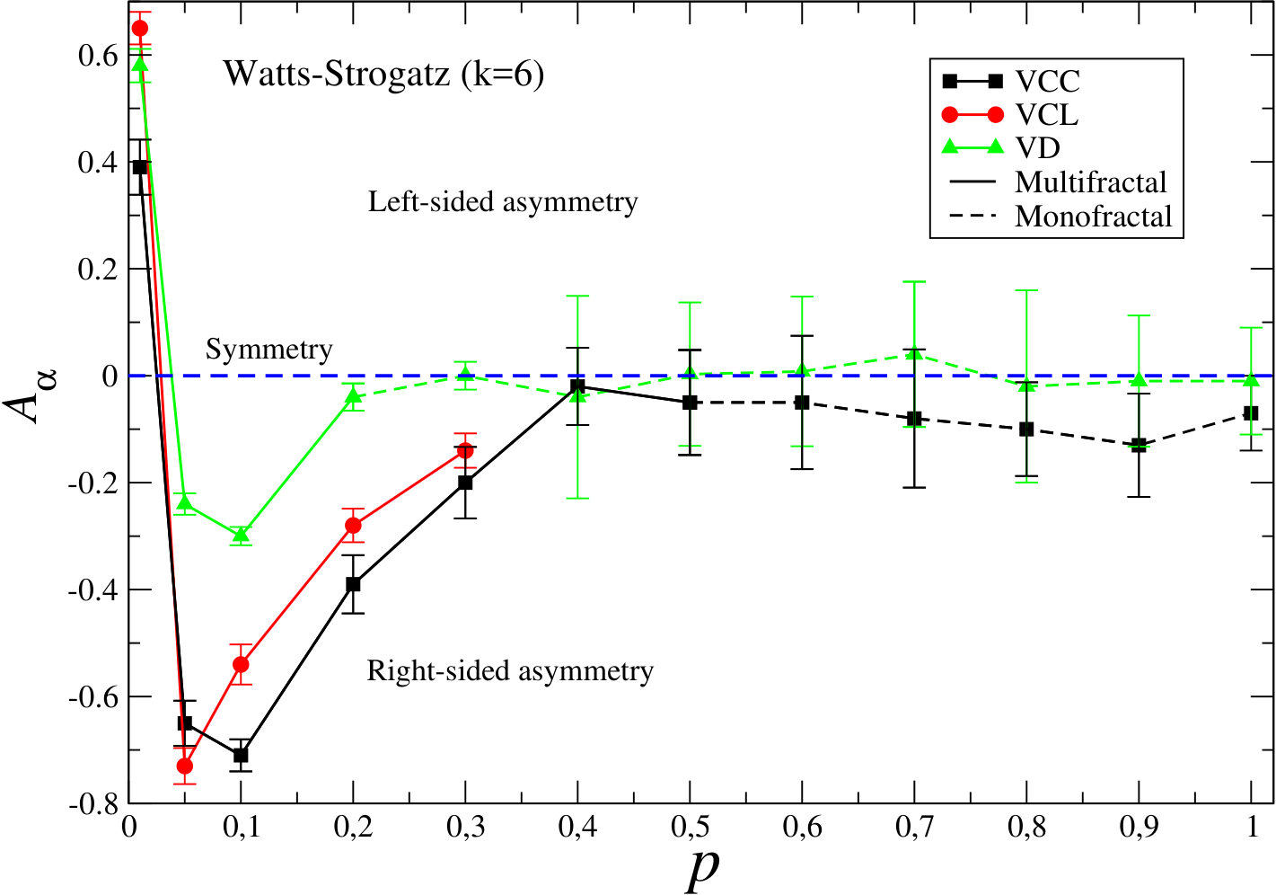 Figure 20