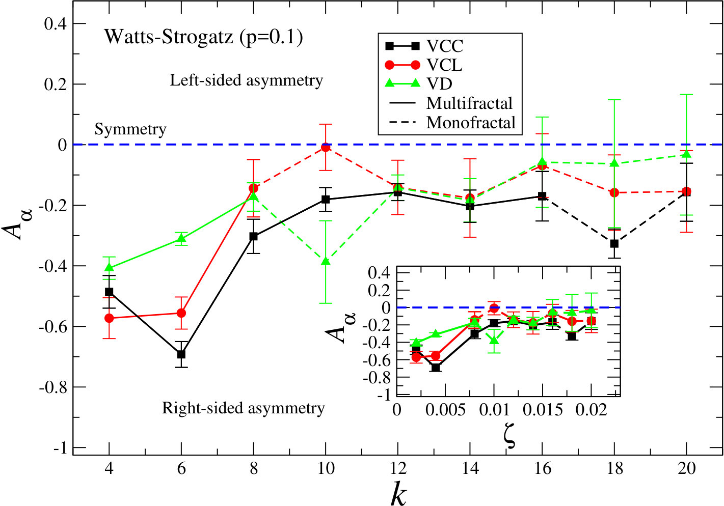 Figure 21