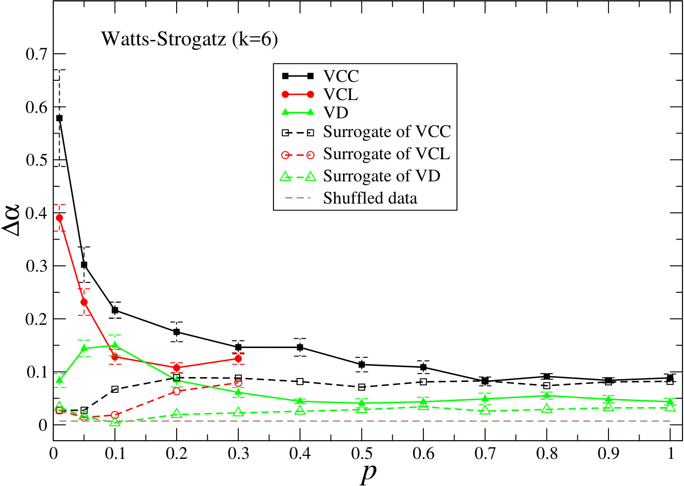 Figure 22