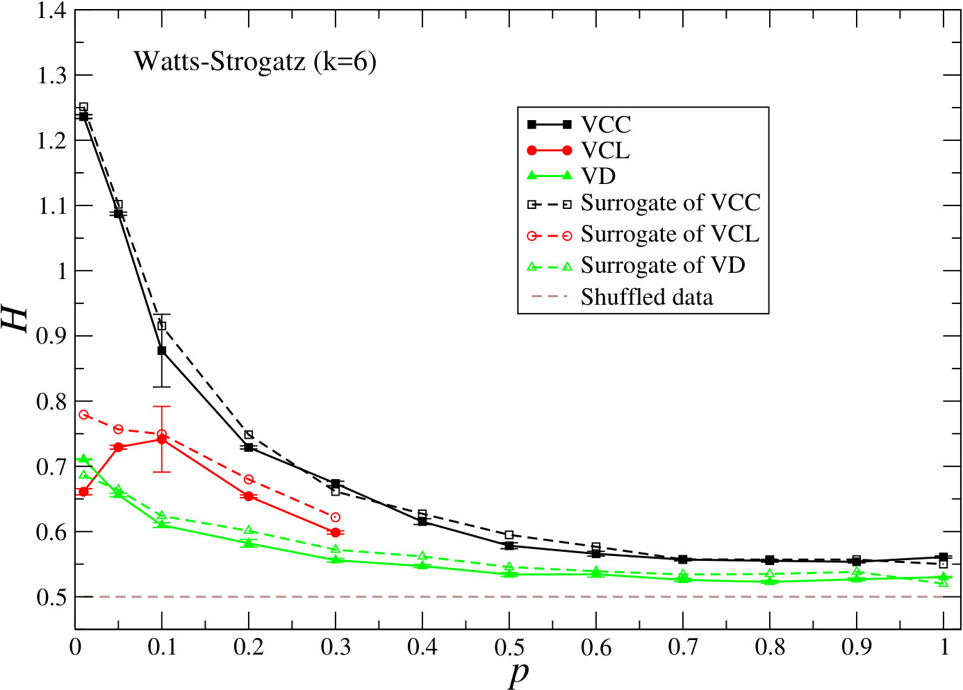 Figure 24