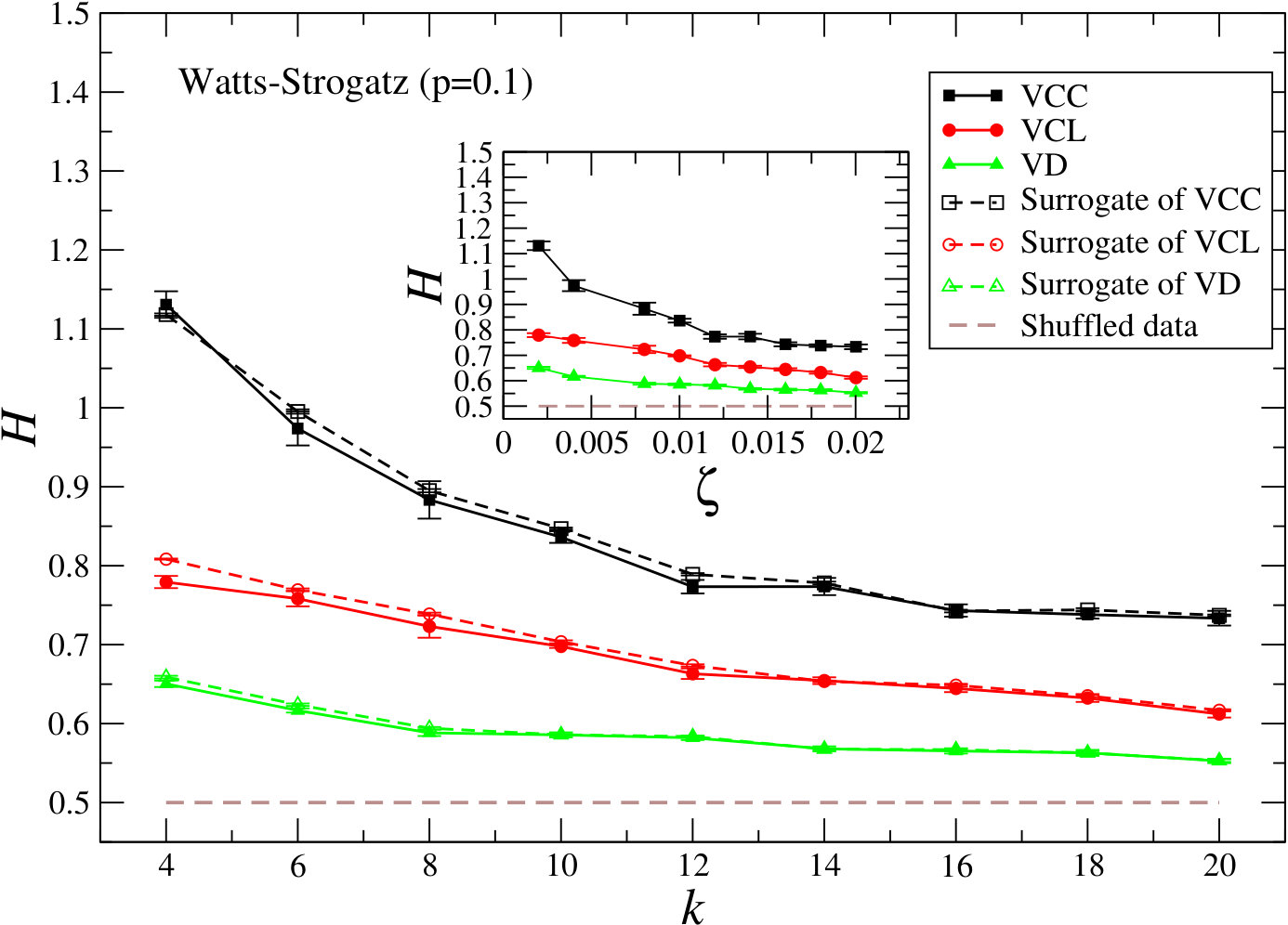 Figure 25