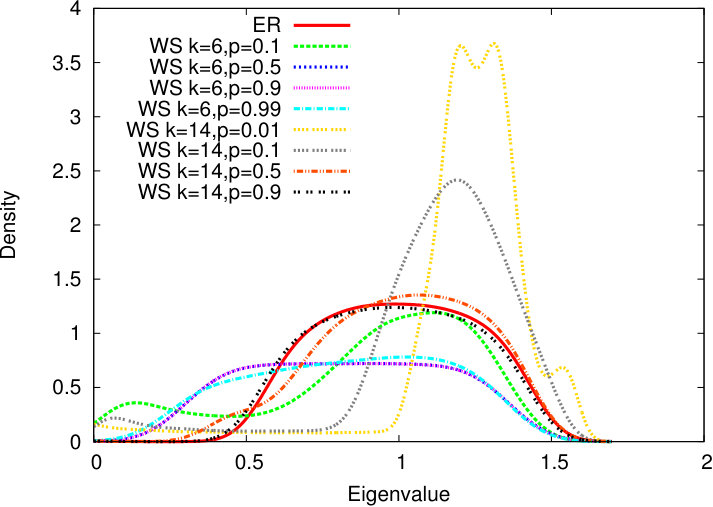 Figure 26