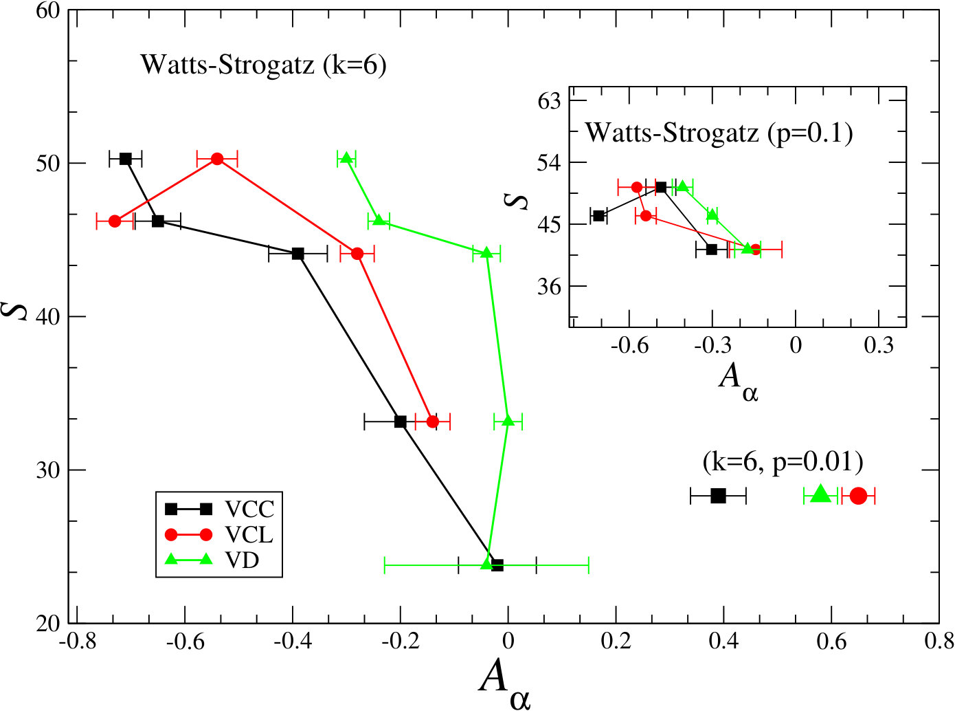 Figure 27