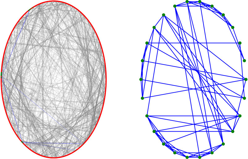 Figure 28