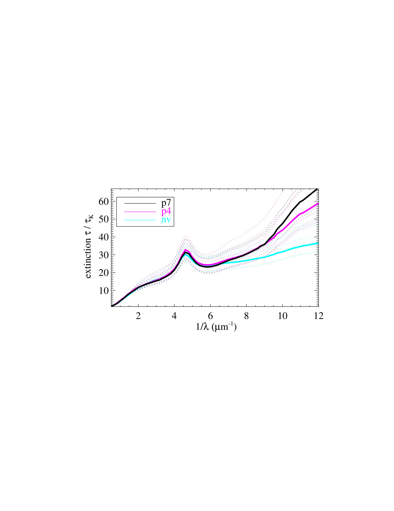 Figure 10