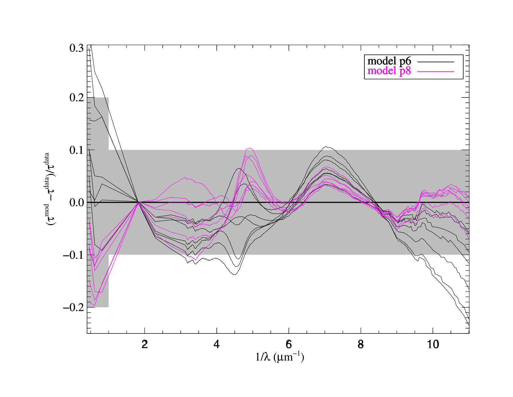 Figure 13