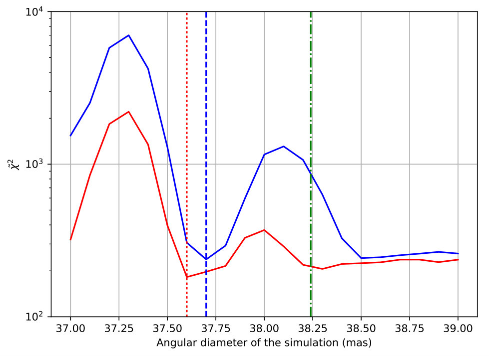 Figure 11