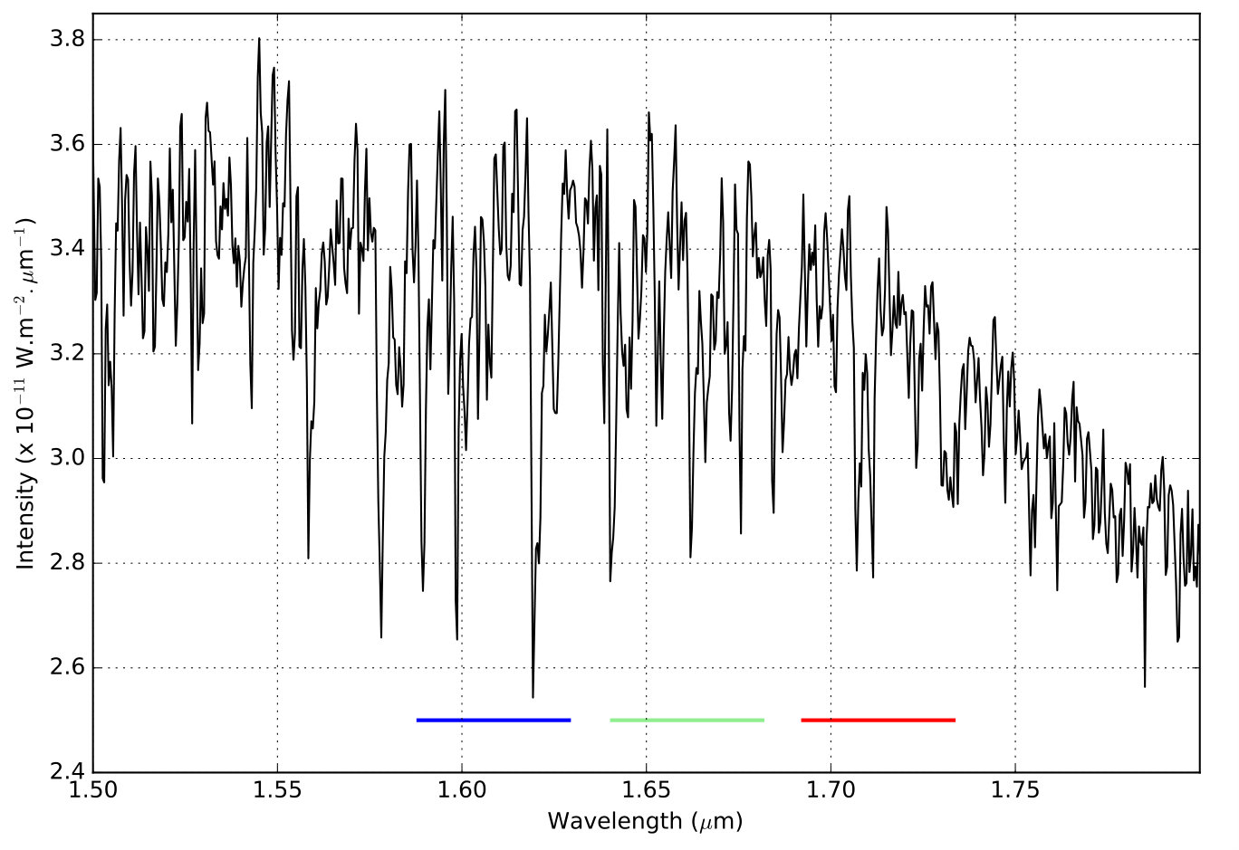 Figure 12