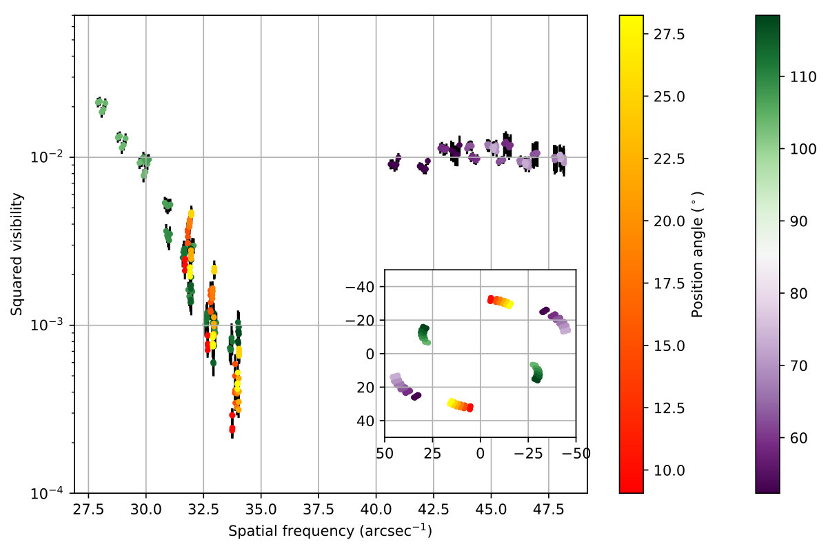 Figure 13