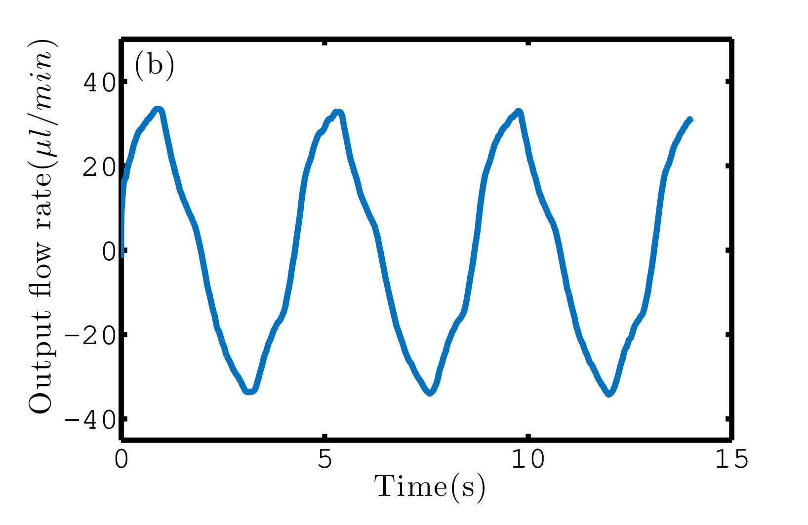 Figure 12
