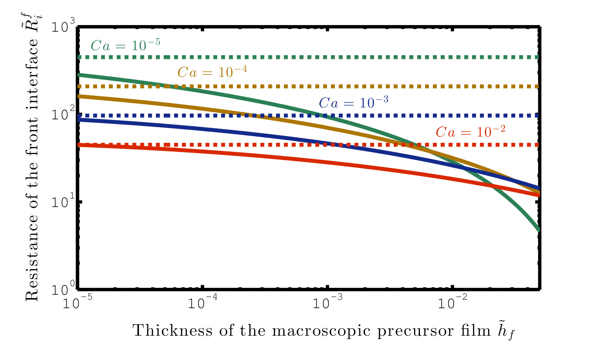 Figure 18