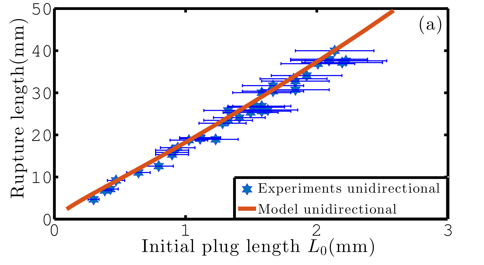 Figure 19