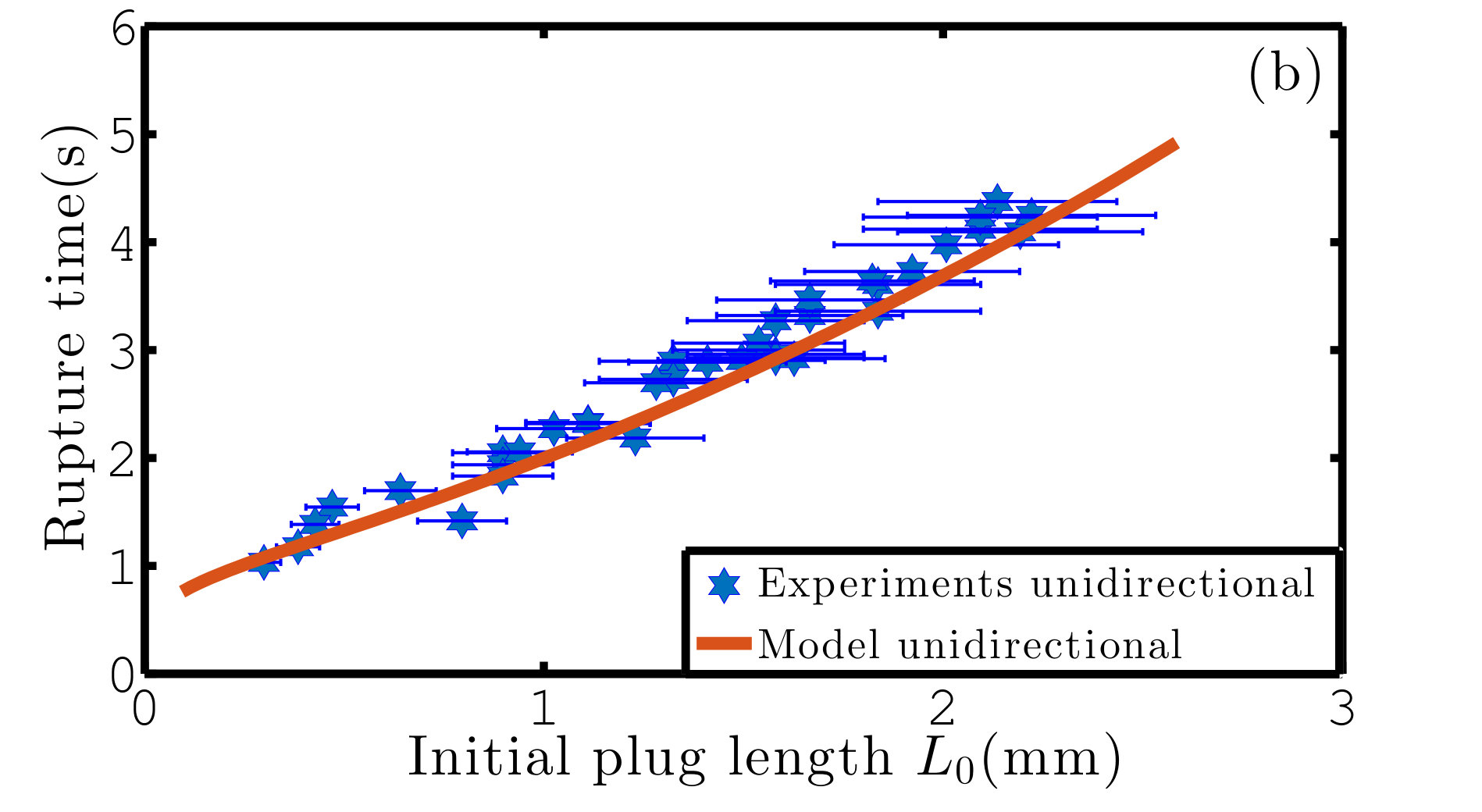Figure 20