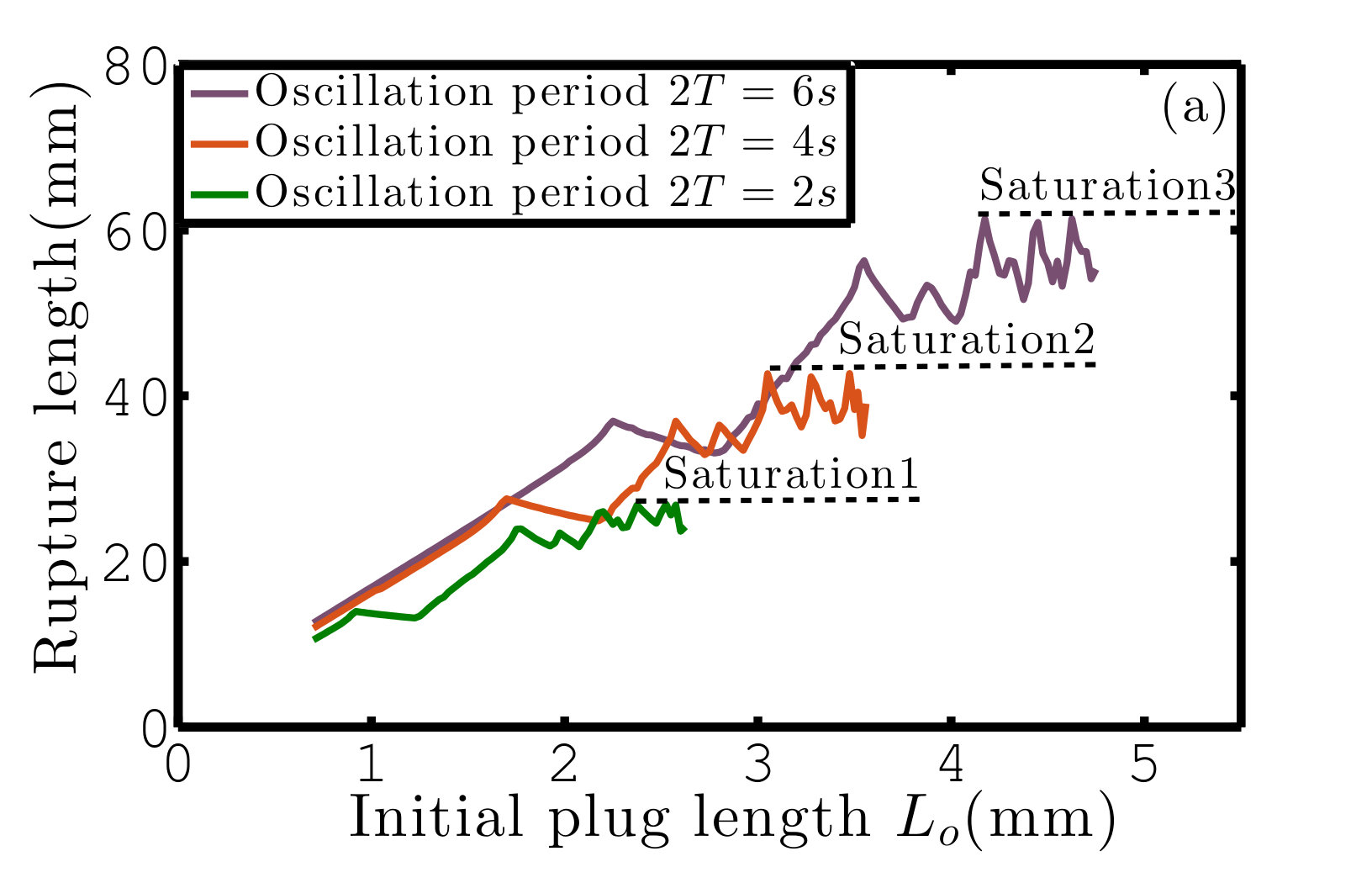 Figure 21