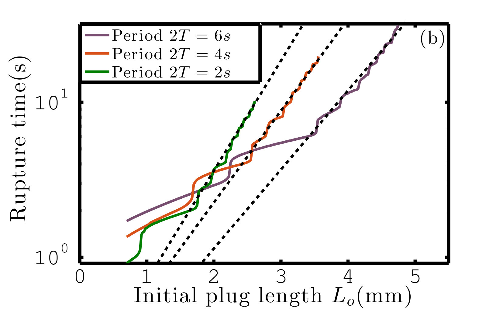 Figure 22