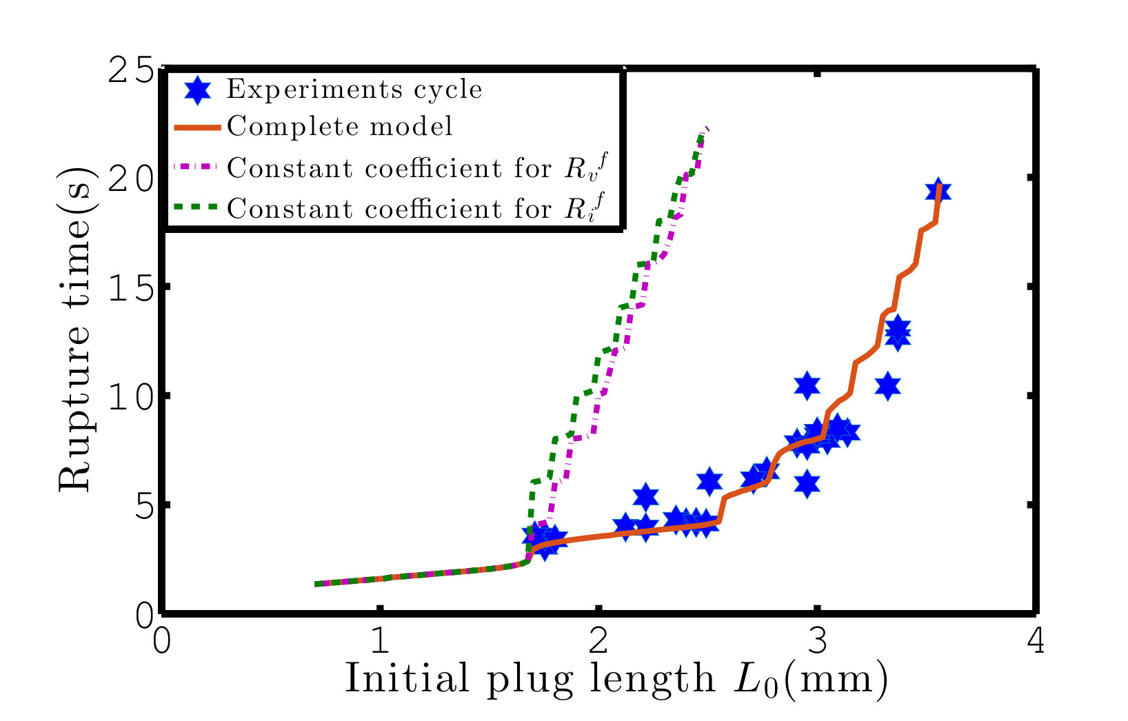 Figure 23