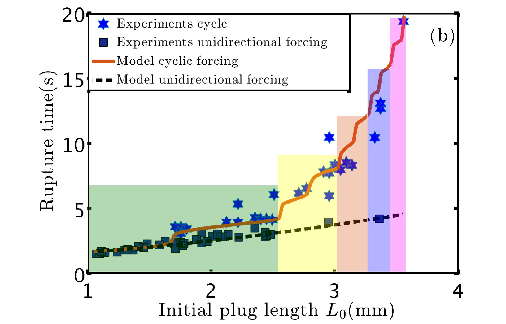 Figure 25