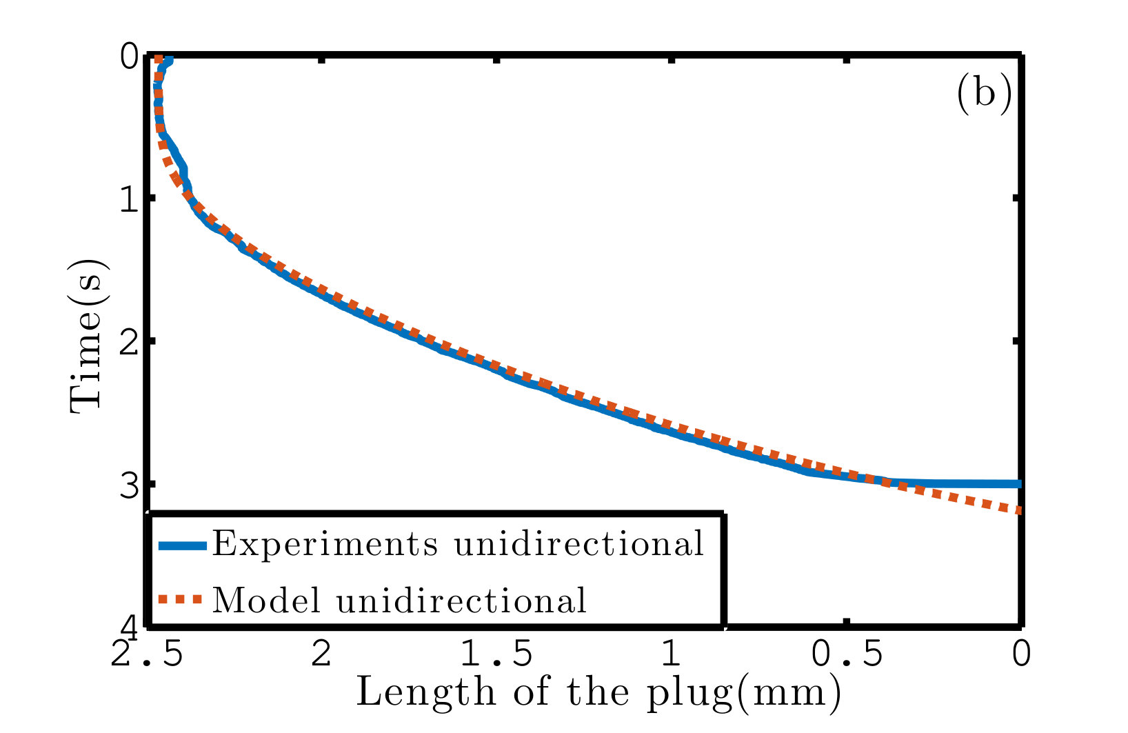 Figure 26