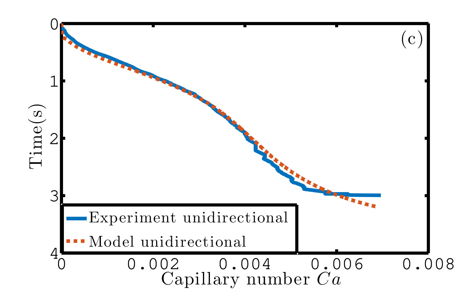 Figure 27