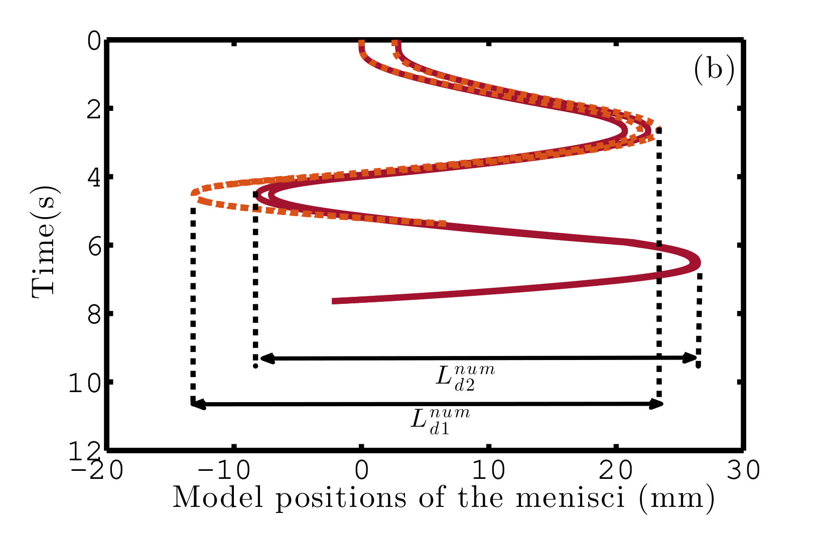 Figure 28