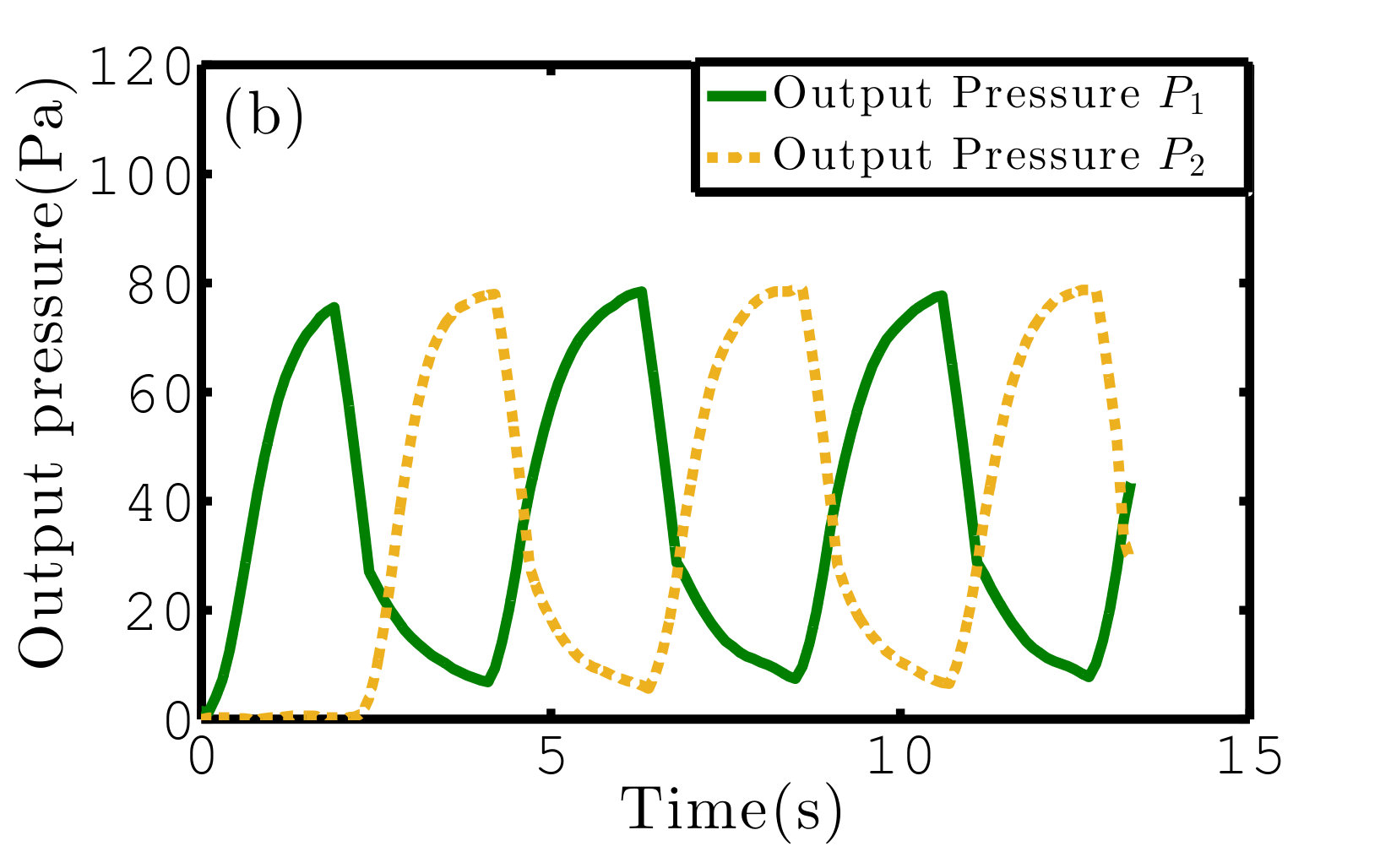 Figure 29