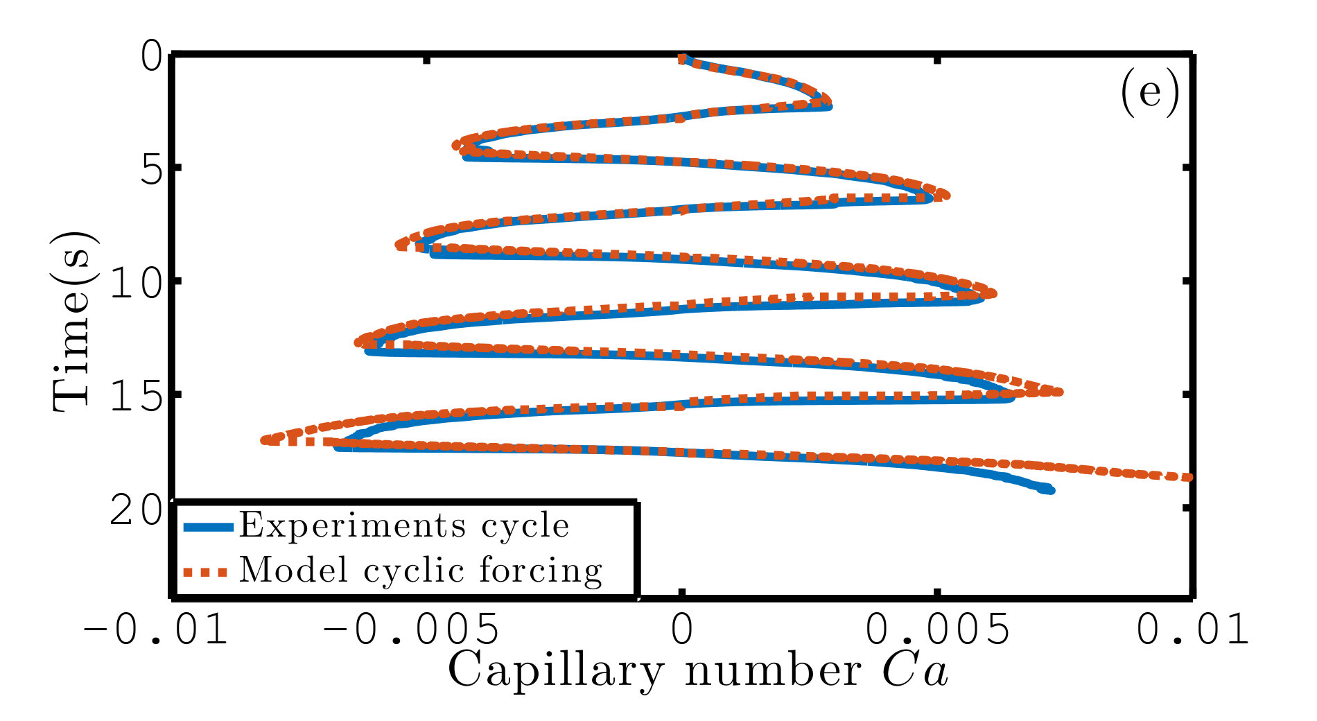Figure 30