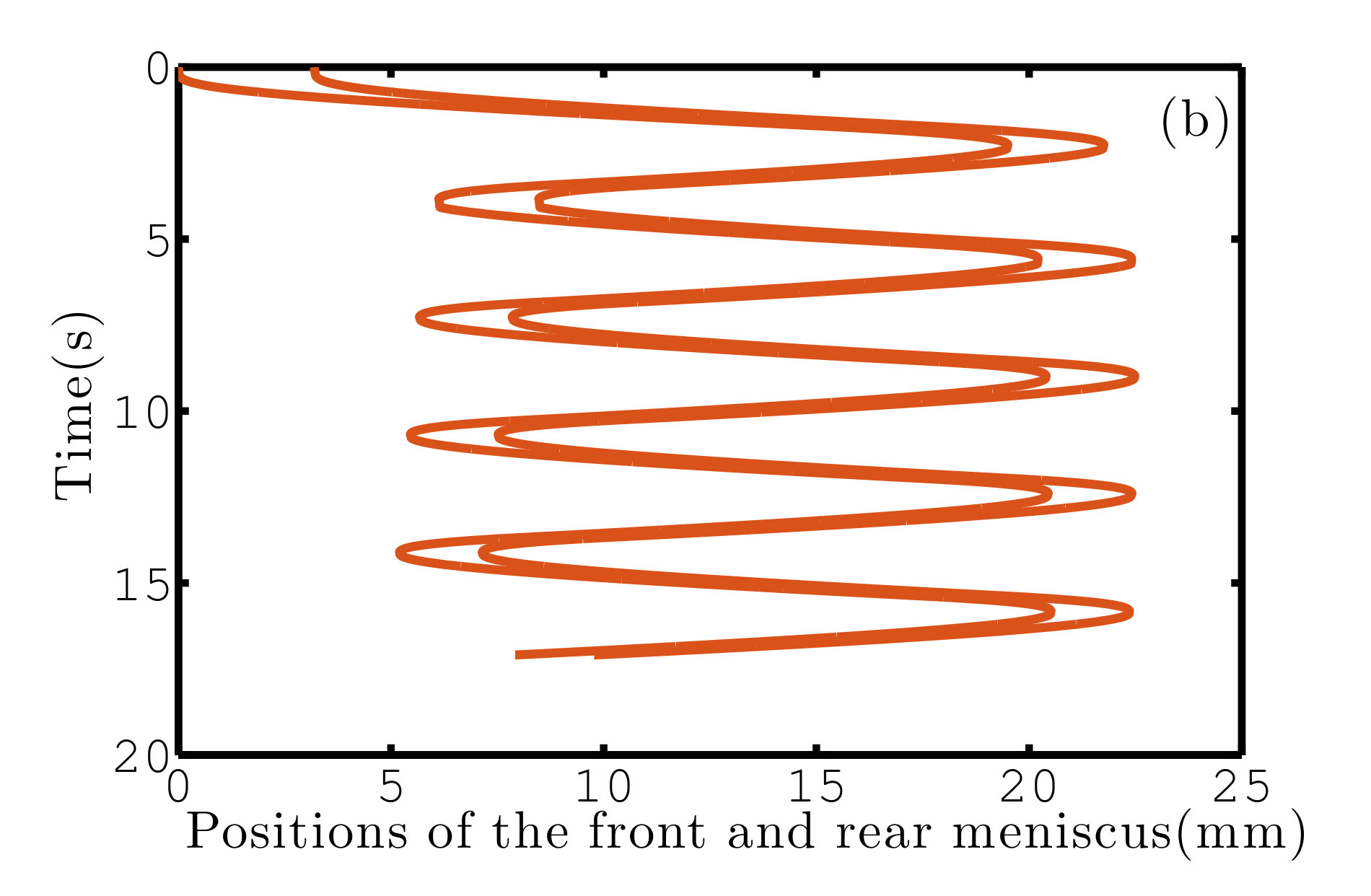 Figure 31
