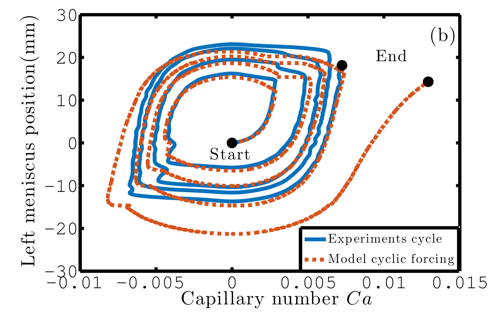 Figure 32