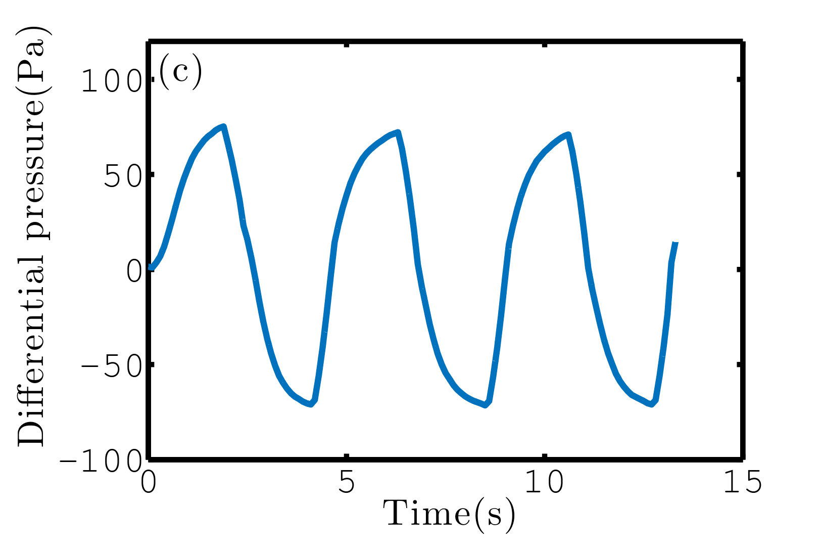 Figure 33