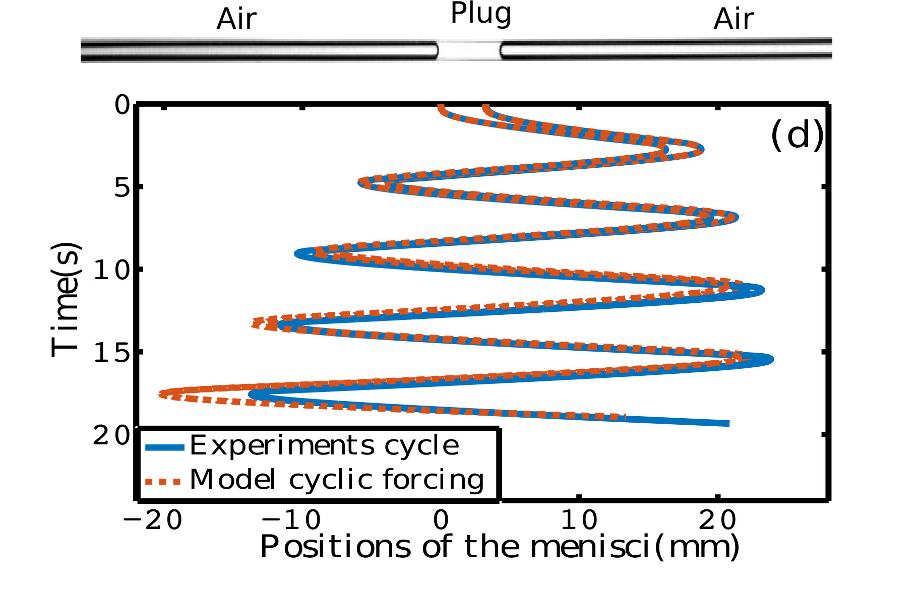 Figure 34