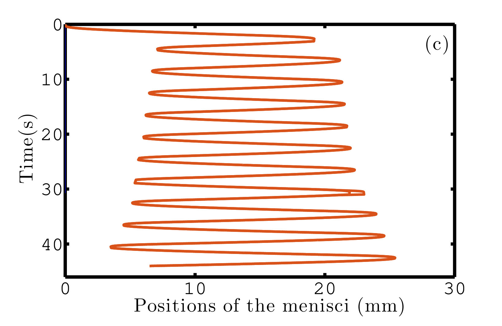 Figure 35