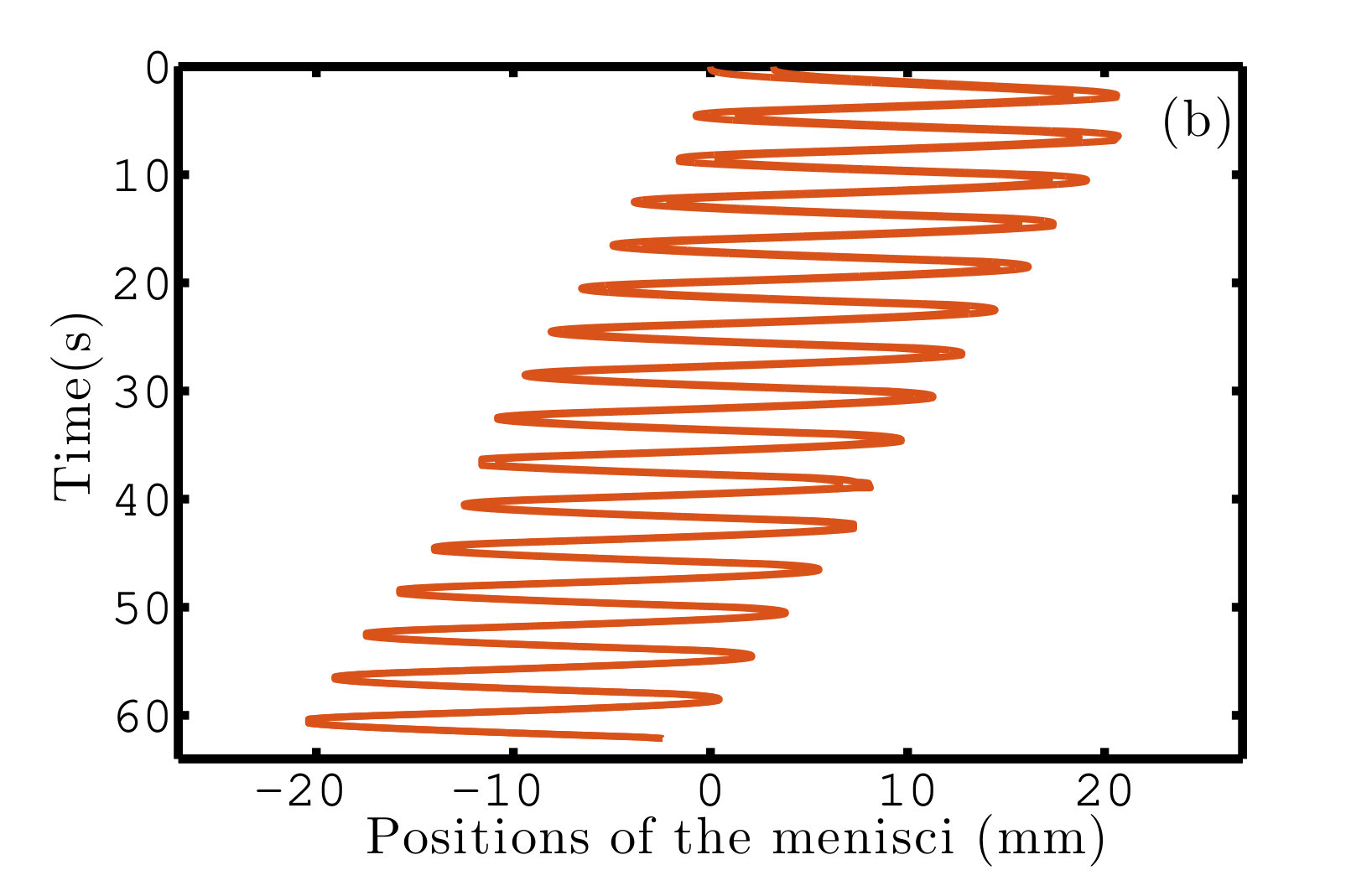 Figure 36