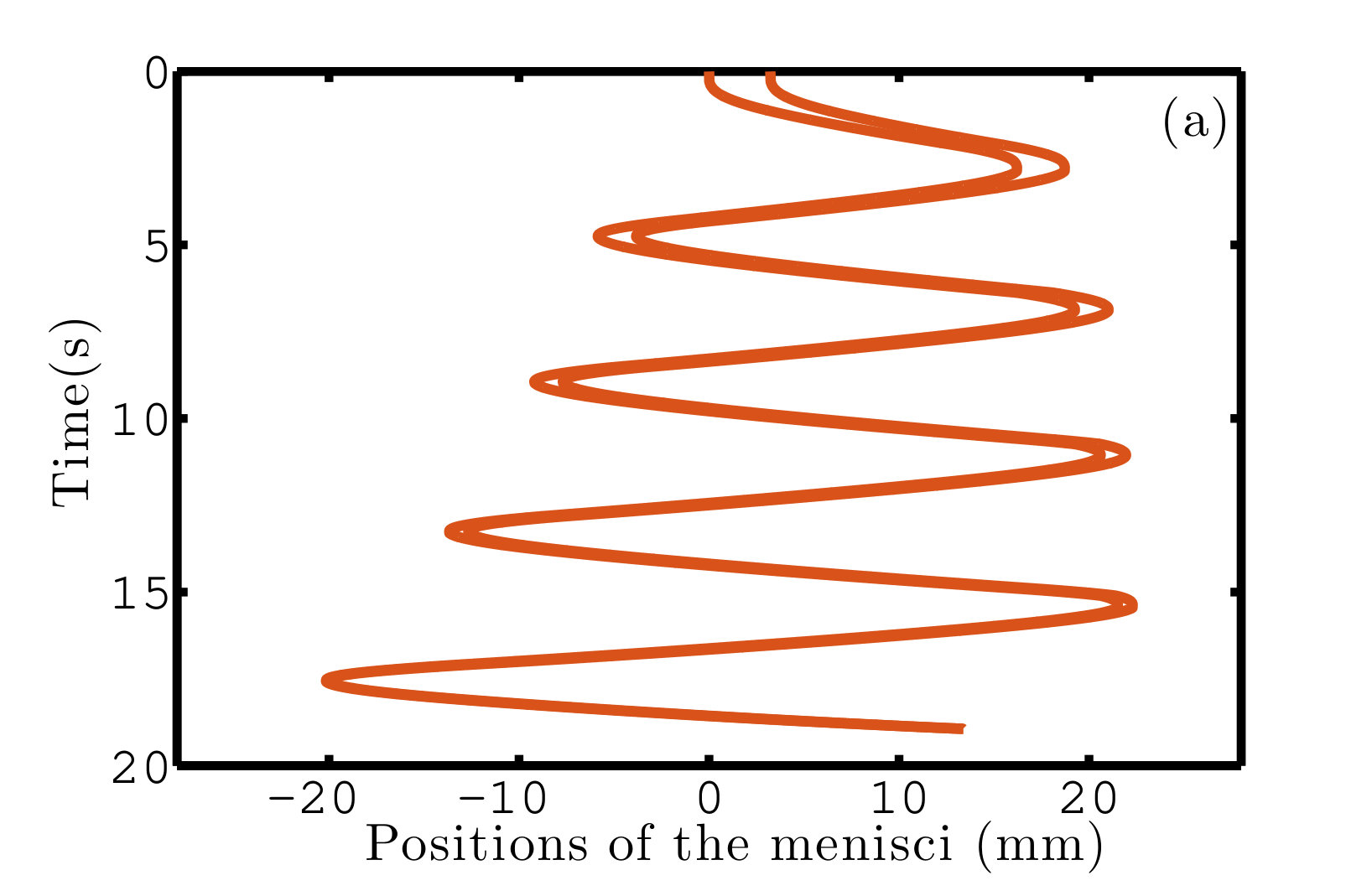 Figure 37
