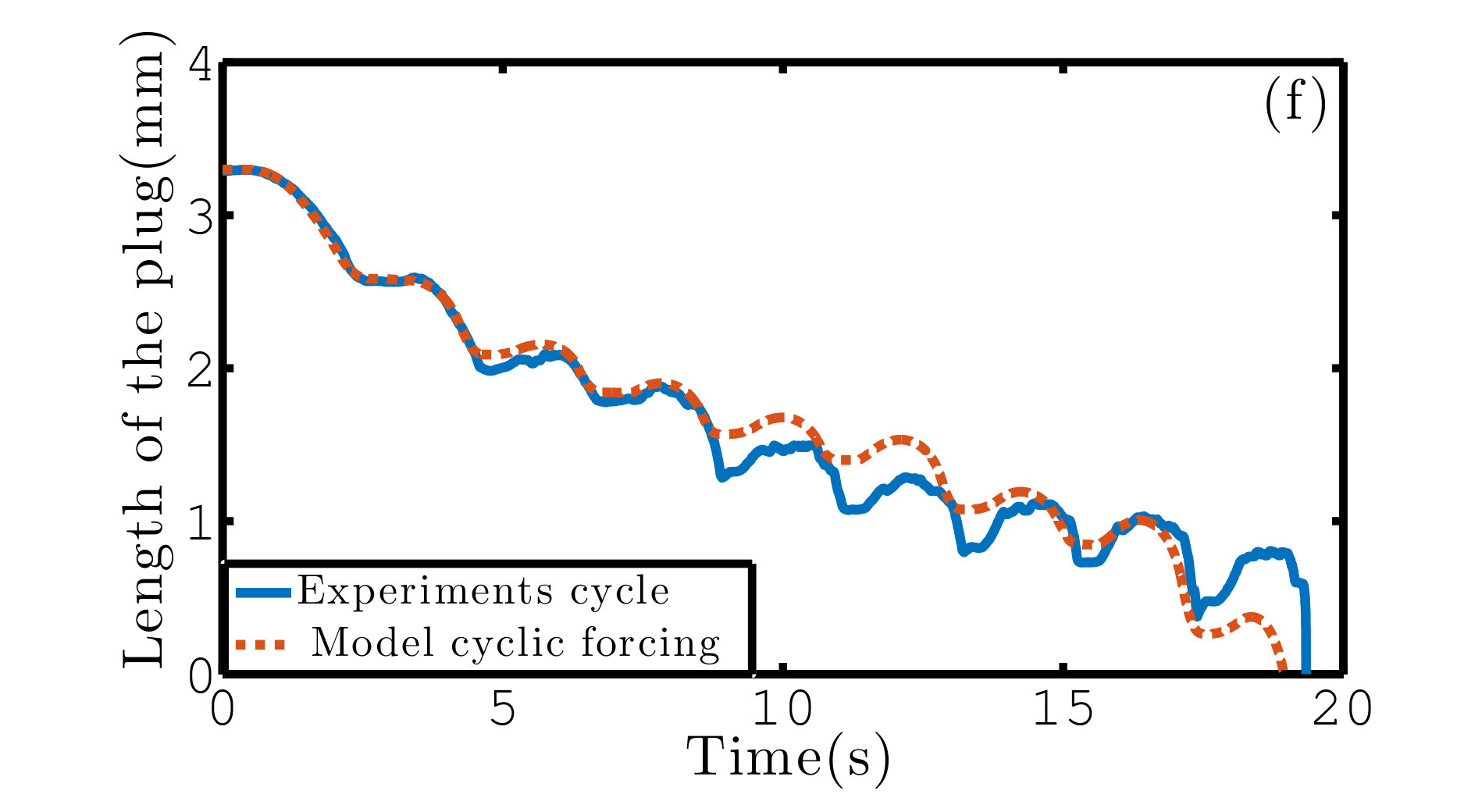 Figure 38