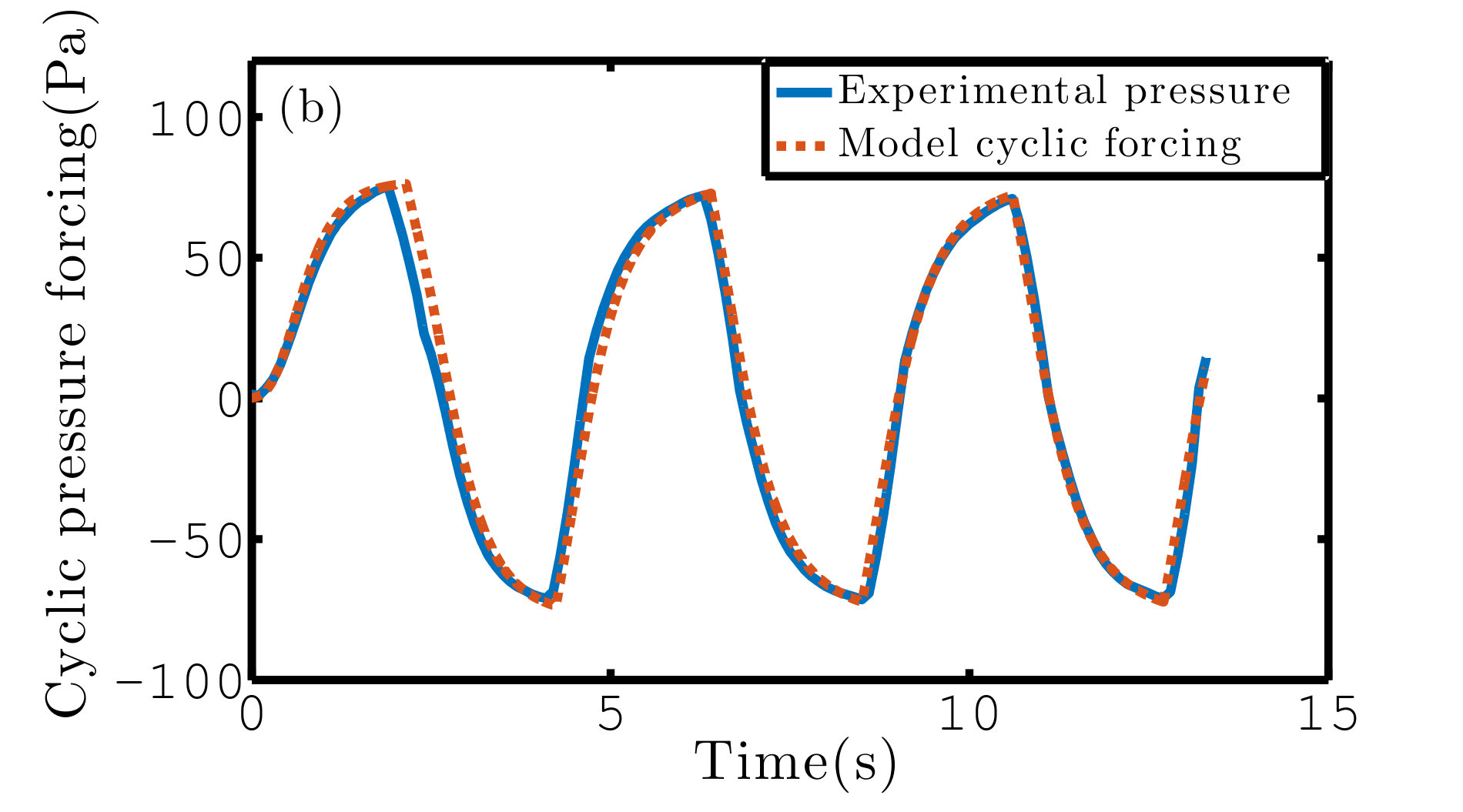 Figure 40