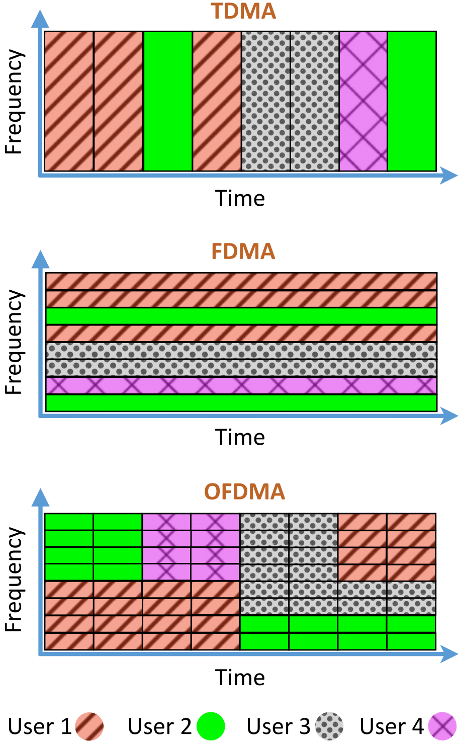 Figure 4