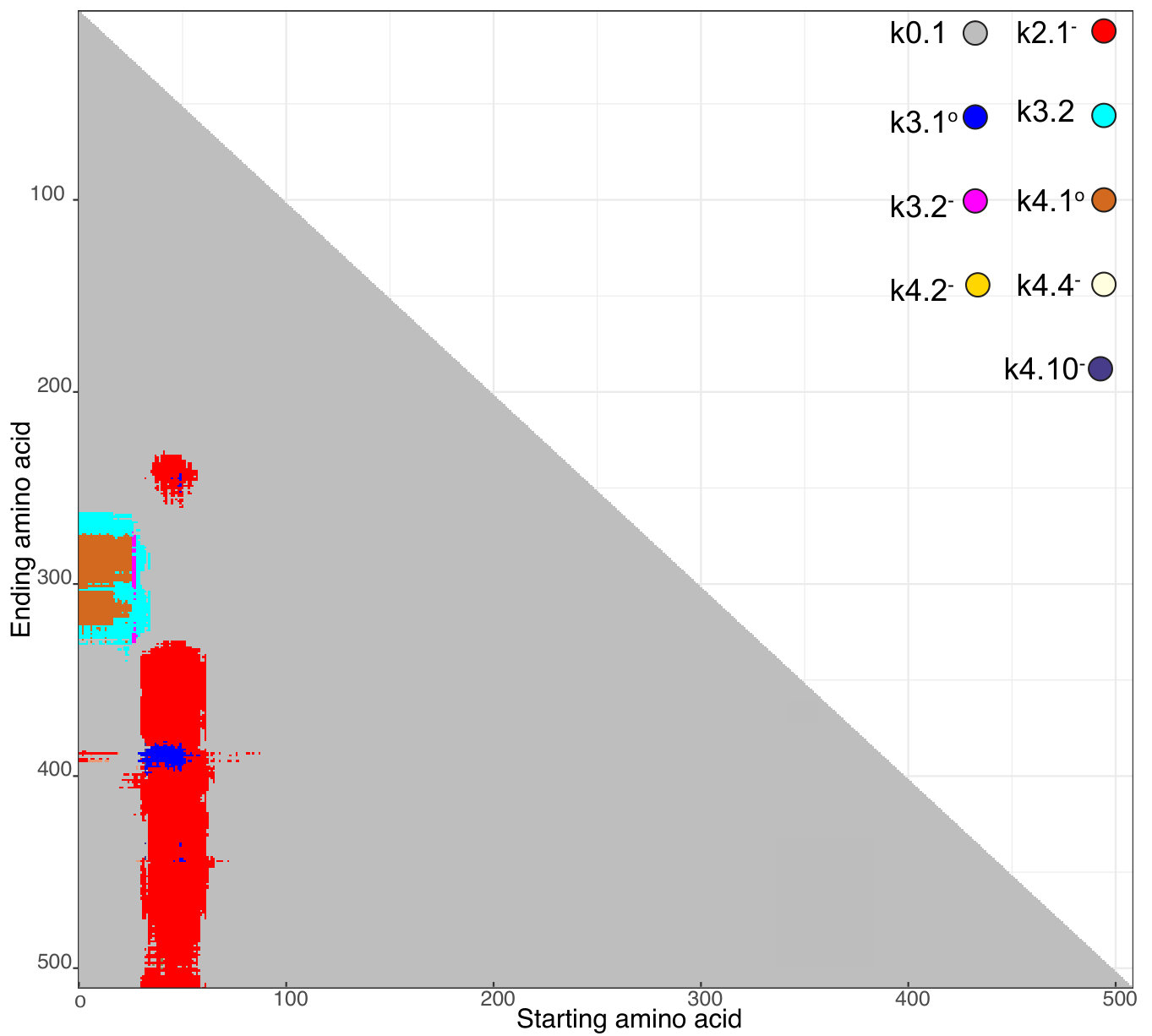 Figure 8
