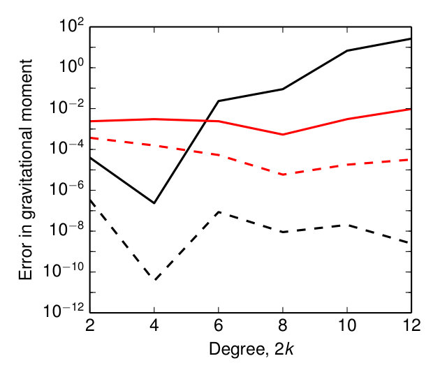 Figure 14