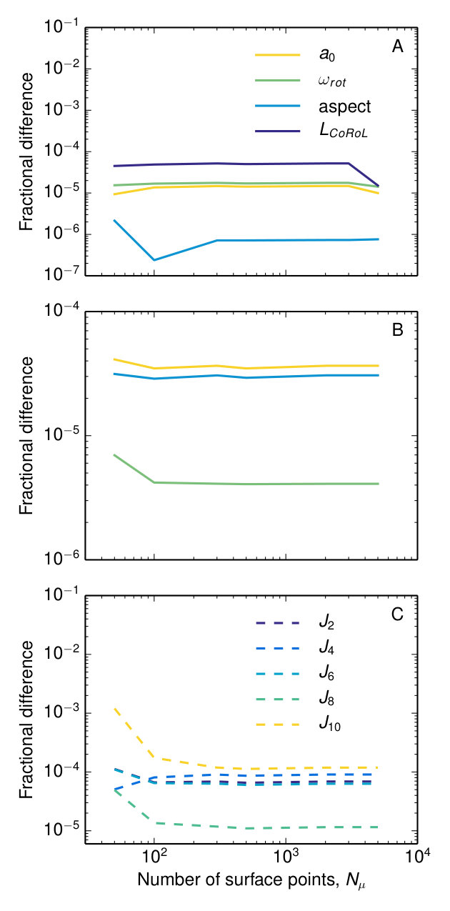 Figure 15