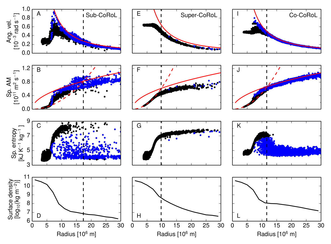 Figure 16